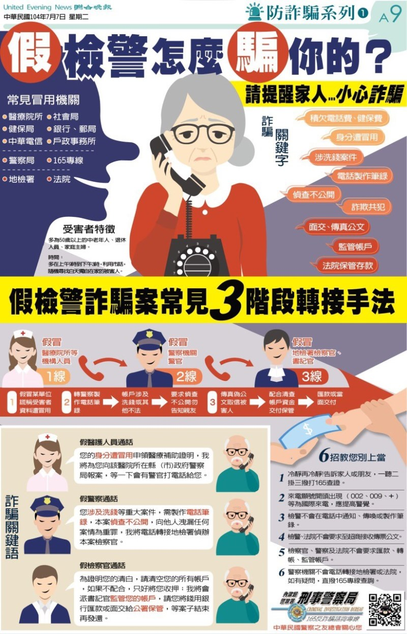 假檢警詐騙篇