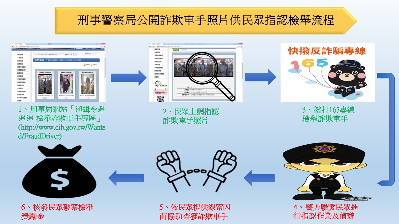 檢舉詐騙車手