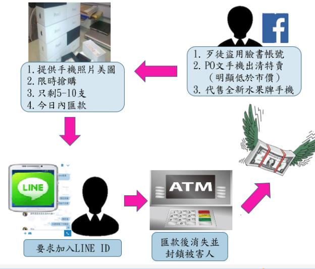 千萬別和這些LINE ID做朋友！