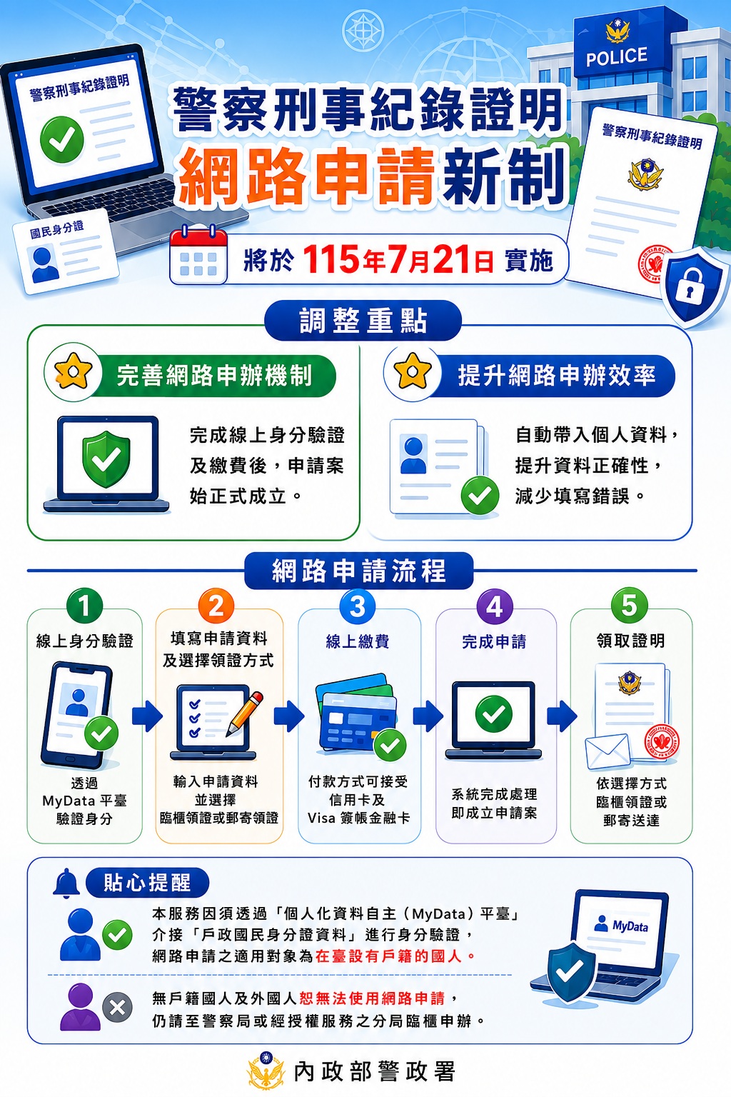 警紀證宣導